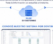 Gestión de créditos